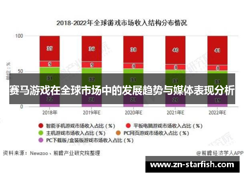 赛马游戏在全球市场中的发展趋势与媒体表现分析